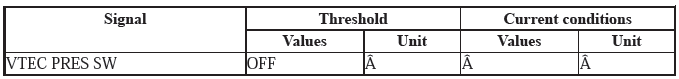 Fuel and Emissions - Testing & Troubleshooting